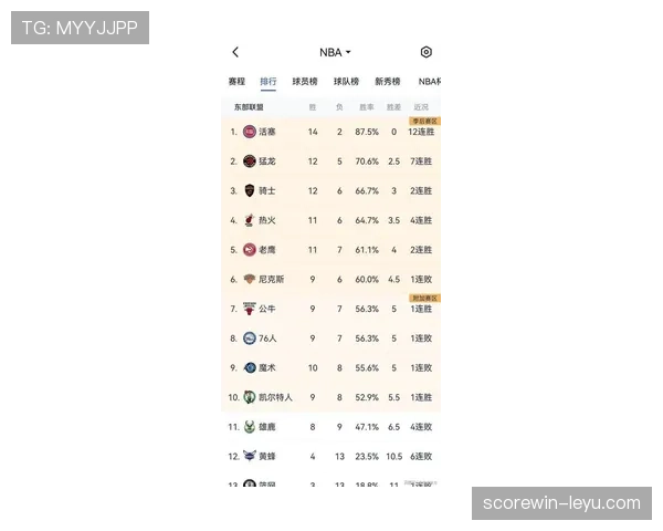 NBA最新排名出炉，争冠形势愈发激烈！