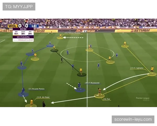 英超战术妙计 英超战术妙计